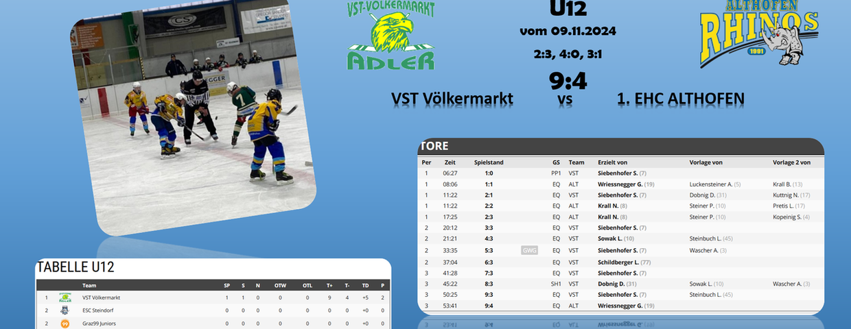 Erstes Spiel der U12 auswärts gegen den VST Völkermarkt